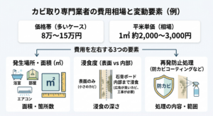 カビ取りの費用相場はいくら？年間300件施工のプロが料金内訳と損しない業者選びを徹底解説