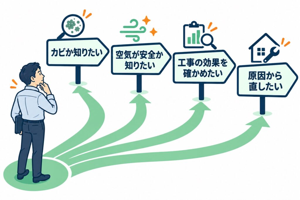 目的別のカビ調査業者の選び方の図解